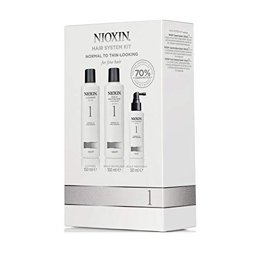 Trial Kit Sistema 1, Nioxin
