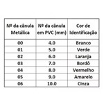 Ficha técnica e caractérísticas do produto Cânula para Traqueostomia Ajustável com Balão - Tipo Safetyflex - 9mm - BCI MEDICAL - Cód: 9736-9