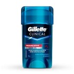 Ficha técnica e caractérísticas do produto Desodorante Antitranspirante Gillette Clinical Pressure Defense Gel - 45g